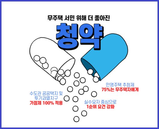  국토교통부, 무주택자를 위한 주택청약제도 개선