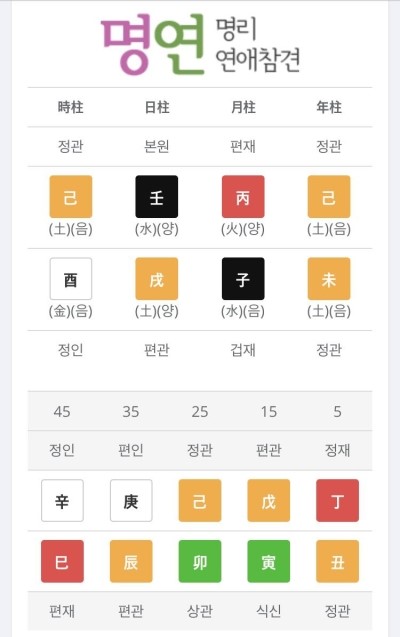  3번 이혼하고 4번째 결혼을 꿈꾸는 여자 "저는 왜 나쁜 남자만 만날까요?": 양인격 관다녀