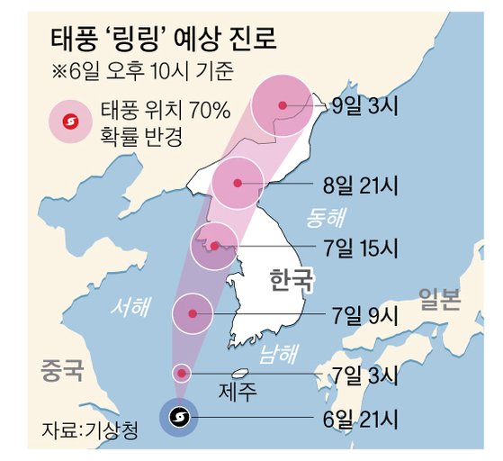  13호 태풍 링링 경로 초강력태풍링링북상중  크고강하다