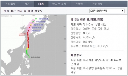 현재 13호 태풍 ‘링링’ 위치 목포 앞바다, 오후 2시엔 서울 상륙  