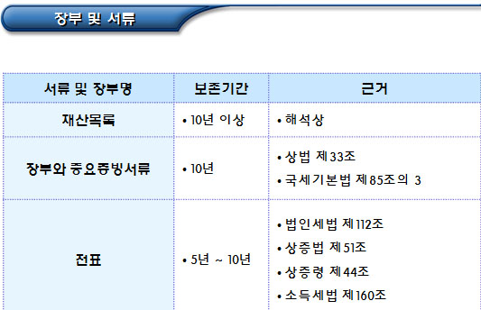 비영리사단법인의 장부 및 서류의 비치