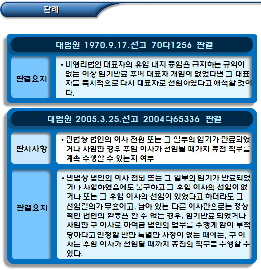 비영리사단법인 기관(이사)의 구성 비영리사단법인 기관(이사)의 구성