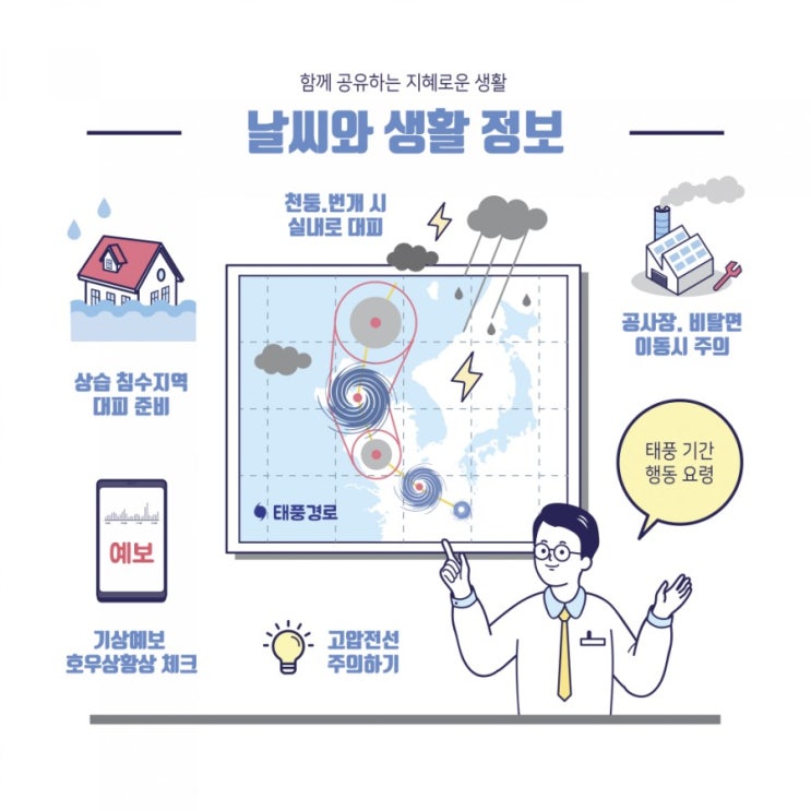  태풍 링링, 태풍피해 대처법