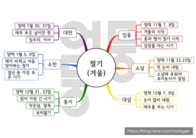  [절기] 겨울 절기 - 입동, 소설, 대설, 동지, 소한, 대한