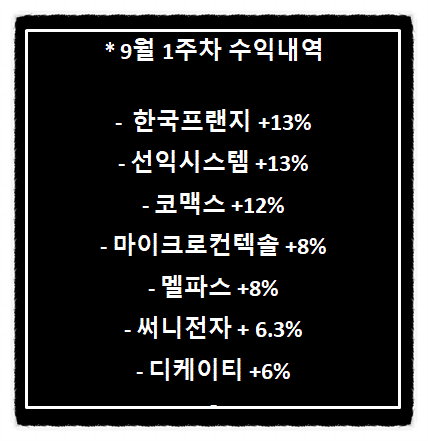  * 9월 1주차 수익내역 - 조국 관련주 한국프랜지 +13%/ 선익시스템 +13% / 코맥스 +12% / 써니전자 +6% 수익실현 외