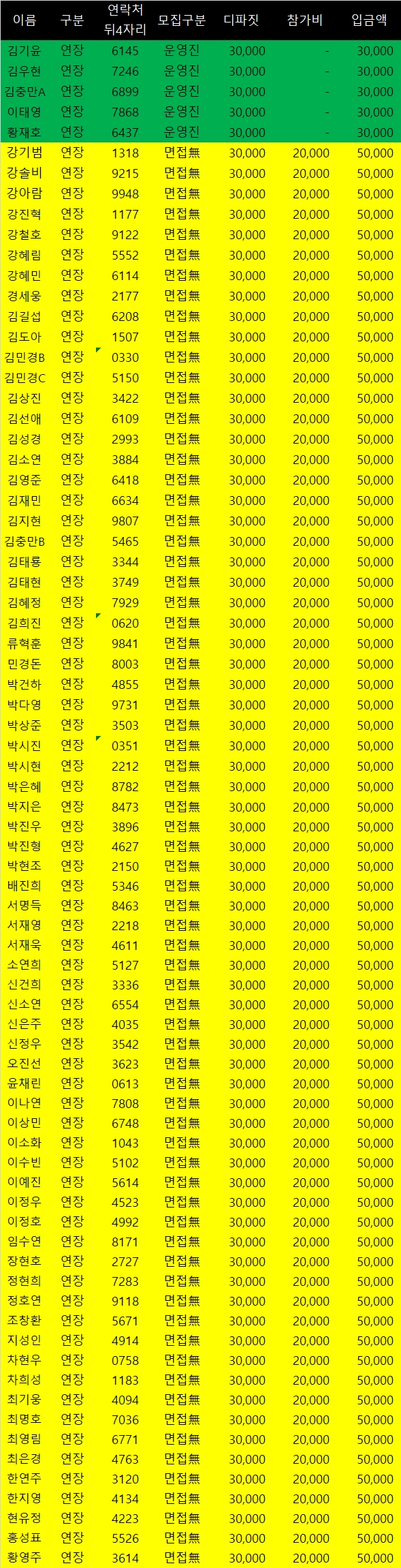  [습관잡기 동호회 CGS] 서울 38기 서류합격자 발표 및 면접공지!