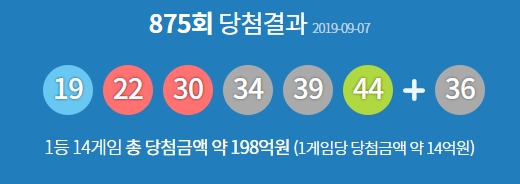  로또 875회 당첨번호, 1등 당첨 지역은 도대체 어디?