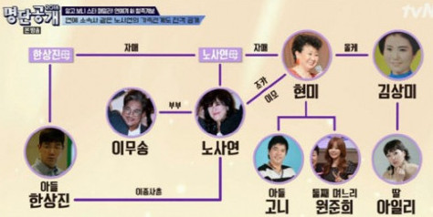 노사연, 한상진과 관계는? 이종사촌·이모는 현미…가족관계도 보니 ‘깜짝’ 노사연, 한상진과 관계는? 이종사촌·이모는 현미…가족관계도 보니 ‘깜짝’