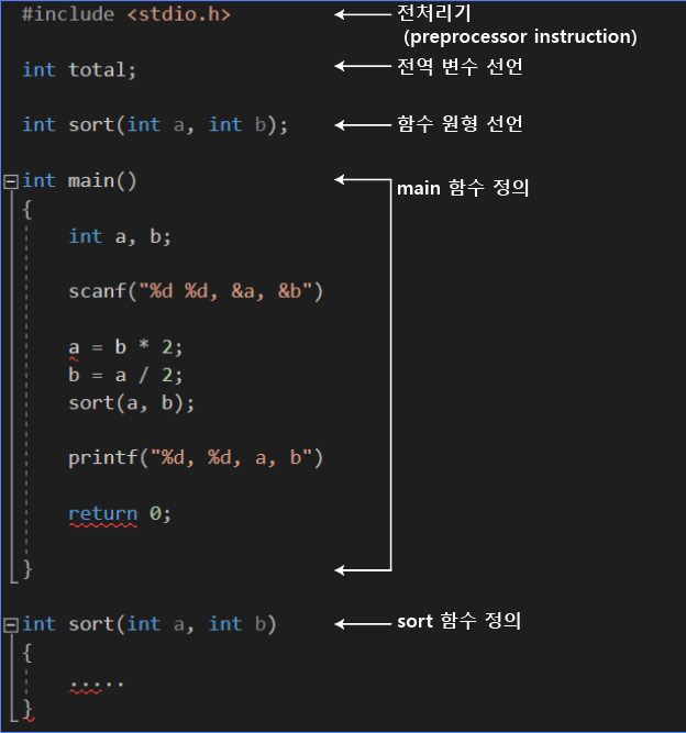  3. C 프로그램의 구조