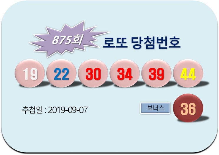  로또 875회 당첨번호(추첨일 2019-09-07)