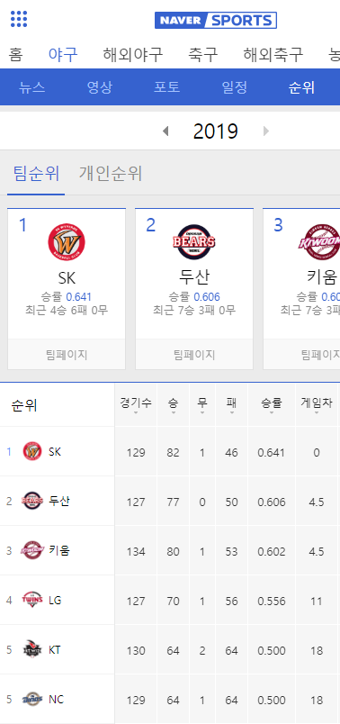  9월8일 kbo프로야구순위