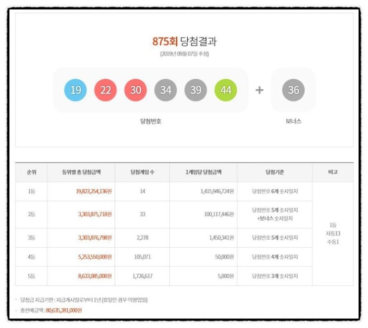 &lt;가경동 슈키즈 신발가게&gt;2019년 9월 14일 (토) 나눔 로또 lotto 876회 / 로또리치 가입후 골드 추천번호 / 자동 & 수동 & 반자동 / lotto 875회 당첨번호 5등 당첨