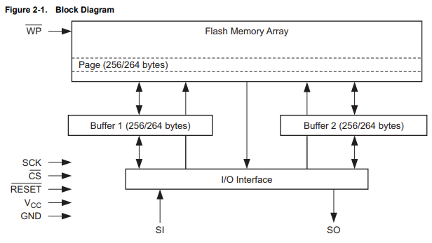 [PIC18F] SPI + AT45DB041E flash memory library : 네이버 블로그