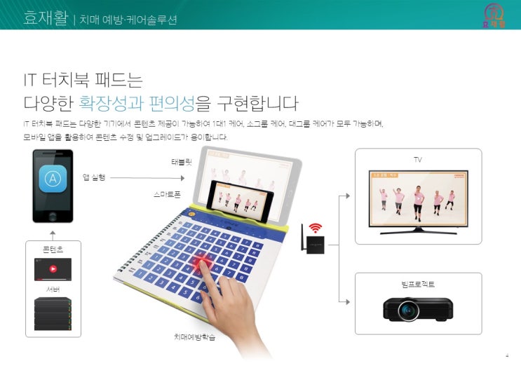  가정방문통합재가 준비는 이렇게 하자