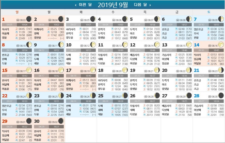  9월, 10월, 11월 태안 안면도 물때표&1박2일 갈만한 곳