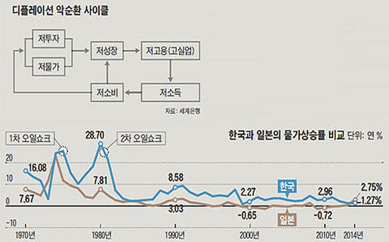  디플레이션 위기를 기회로 만드는 부동산 투자 방법