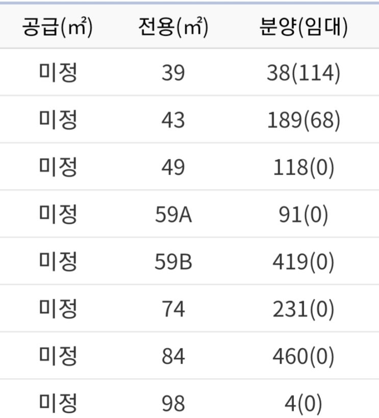  팔달6구역  힐스테이트푸르지오 분양소식