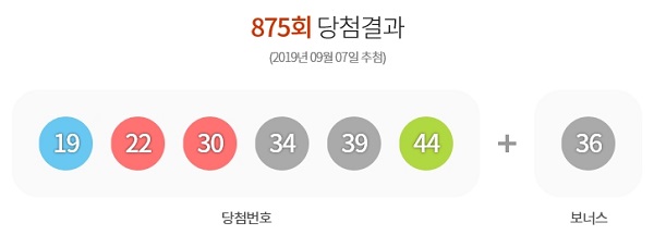  로또 875회 1등 14명…각 14억1594만원