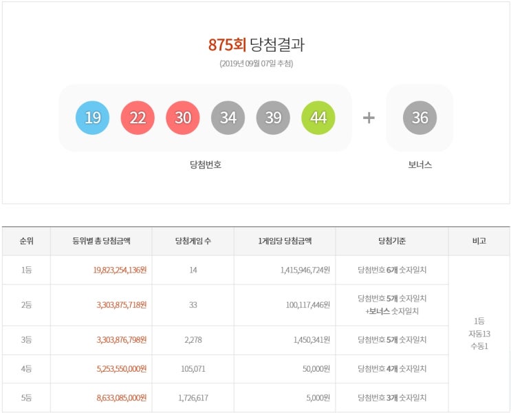  대박! 875회차 로또 당첨번호 (2019.09.07)