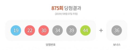 로또 875회 1등 14명, 각 14억1594만원…당첨번호는? 로또 875회 1등 14명, 각 14억1594만원…당첨번호는?