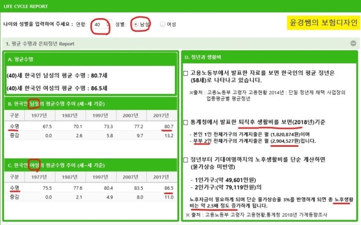  그렇다면 우리는 보험준비를 '왜' 해야할까요? 