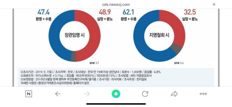  천지일보 조국 임명 관련 여론조사 2019-09-08