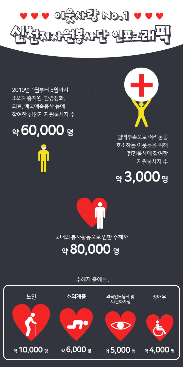 신천지 자원봉사단 광주지부, 나음 소아암센터 찾아 헌혈증 기부