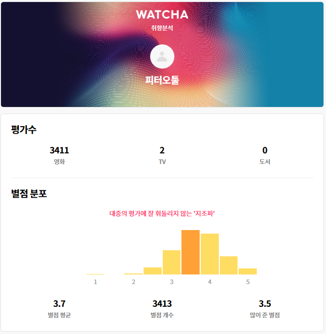  10점 만점의 영화들: 관심 평론가와 나의 목록