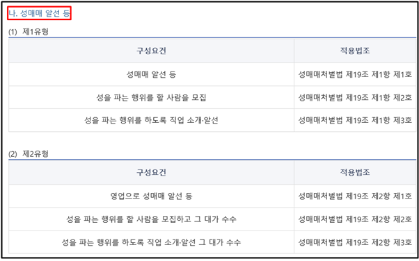  성매매알선의 유형벌 처벌과 주요 특징