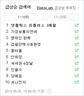 또 다시 실검 전쟁...‘검찰단체사표환영’ vs ‘문재인탄핵’ 또 다시 실검 전쟁...‘검찰단체사표환영’ vs ‘문재인탄핵’
