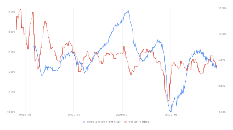  트럼프가 대선전 침체없이 무역협상을 타결시킬 수 있을까?
