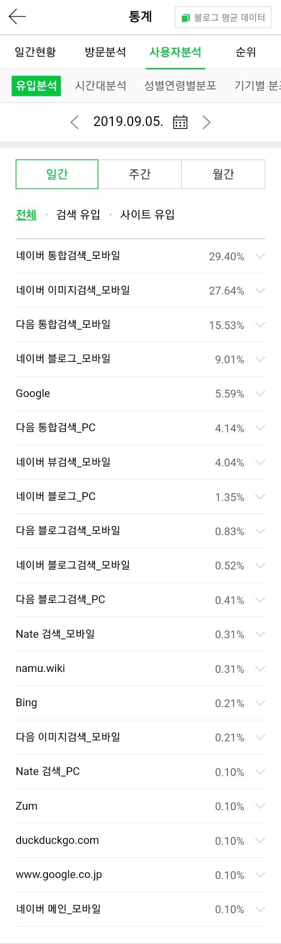  '나경원소환조사' 등 실시간검색어 관련 자유한국당 나경원 네이버 항의 방문 후 내 블로그 유입경로에서 사라진 '네이버 통합검색_PC'....헐!?(패스트트랙 소환조사)