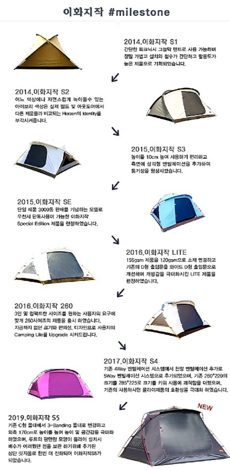  [텐트] 이화지작 구별법 2nd