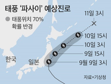  제15호 태풍 파사이 日 도쿄 직격... 순간풍속 60m 달해
