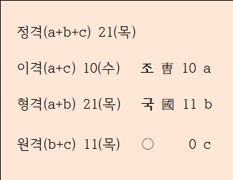  조국(曺國),  외자 이름에 대한 접근법- 태어난 해가 중요