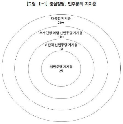 조국 법무부장관 임명과 민주당 신지지층의 동향 조국 법무부장관 임명과 민주당 신지지층의 동향