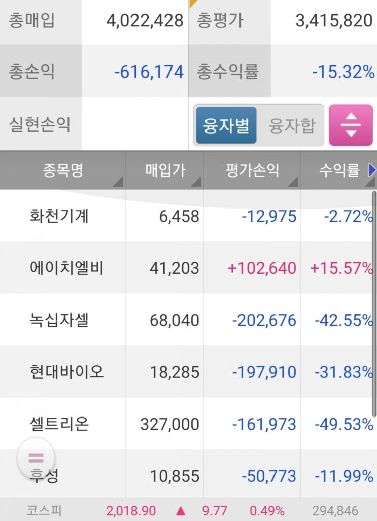 조국 임명 관련주 현재 15% 상승중 조국 임명 관련주 현재 15% 상승중