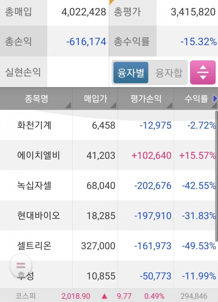 조국 임명 관련주 현재 15% 상승중