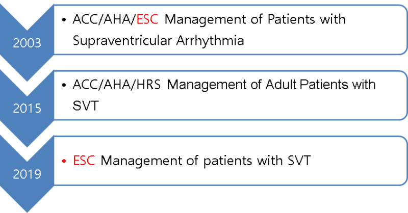 SVT guideline - ESC 2019의 간략 정리 : 네이버 블로그