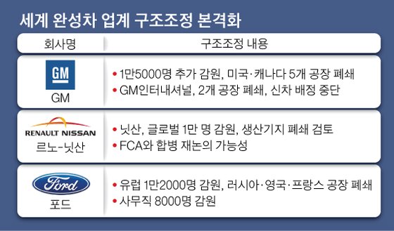  2019년 9월 9일 뉴스브리핑