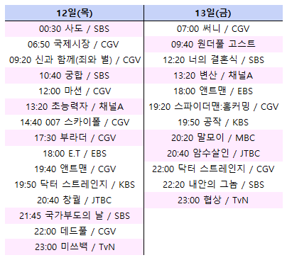  2019 추석, 방구석 특선영화 총정리(왓챠평점 포함)