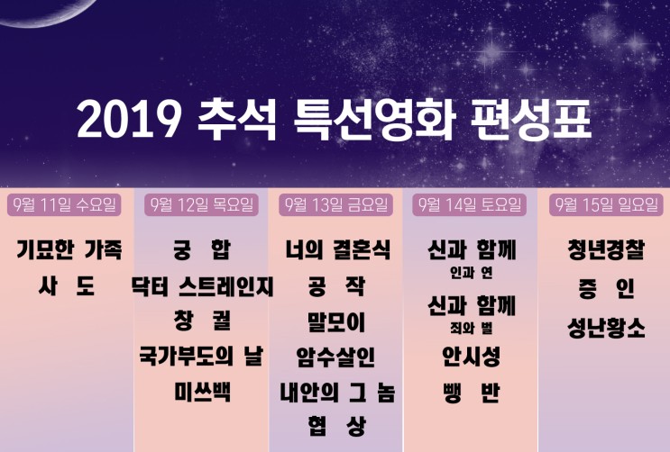 2019 추석 특선영화 편성표 (신과 함께, 미쓰백, 공작, 협상, 암수살인 등)
