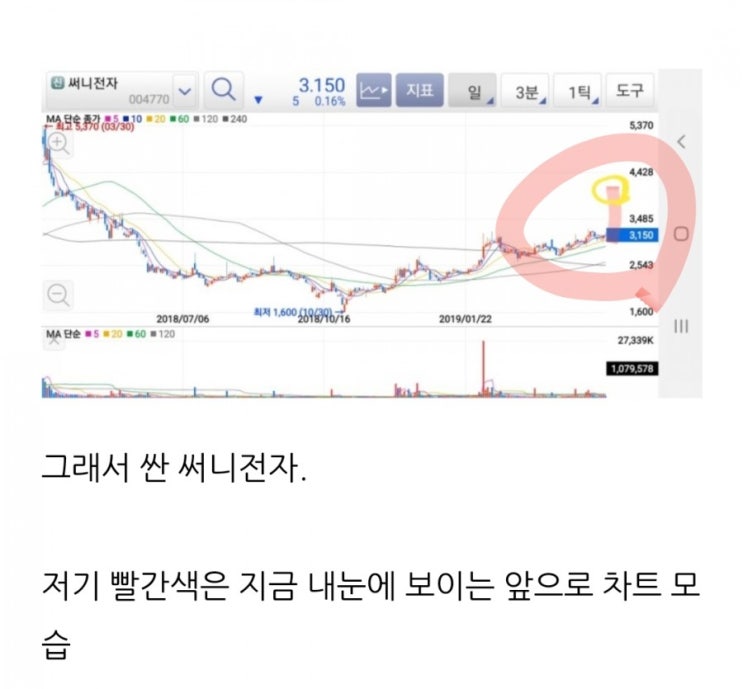  조국임명으로 본 써니전자, 그리고 한독크린텍