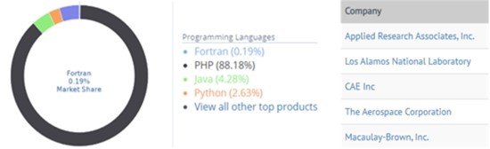  [P019] 파이썬에서 수치 데이터를 파일에 기록하기 (Writing the numeric data on a file in Python)