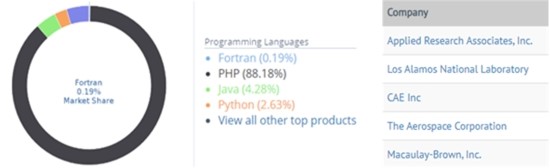 [P019] 파이썬에서 수치 데이터를 파일에 기록하기 (Writing the numeric data on a file in Python)