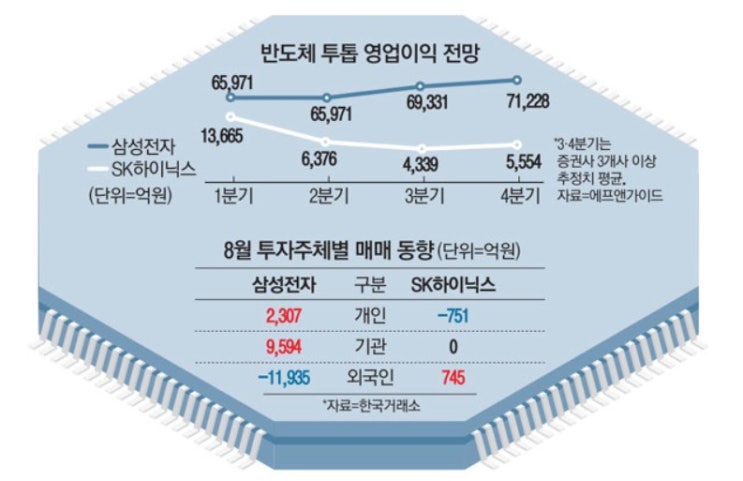  삼성전자  주가는 지금 바닥?...