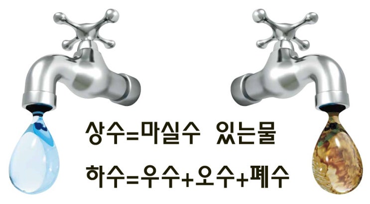  상수, 하수, 오수, 우수, 폐수 란?