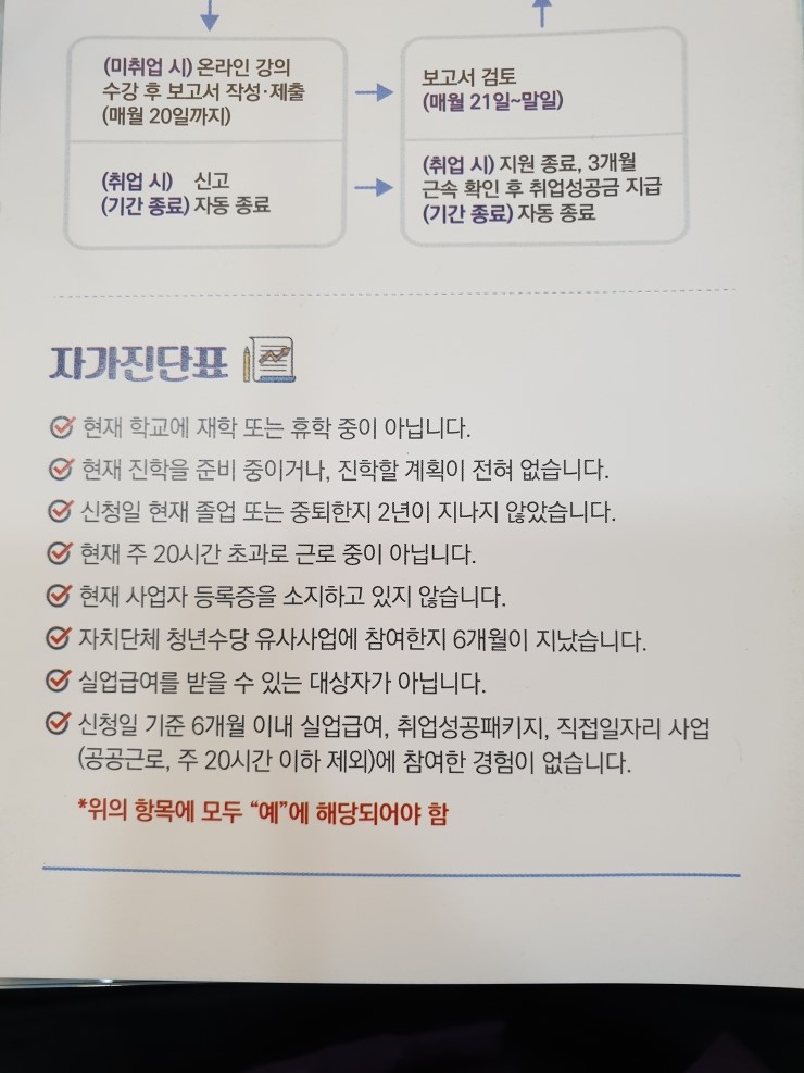  국비지원 영상편집학원 (유튜브크리에이터 영상편집 훈련과정탐색결과표) 