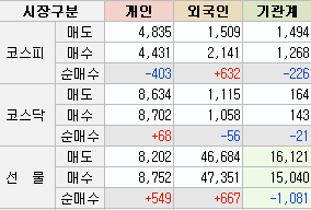  19년9월9일(월) 작일 장 마감 후 공시 및 금일 국내 증시 일정 특징주 동향 섹터 요약, 오늘의 급등주- 코스피&코스닥