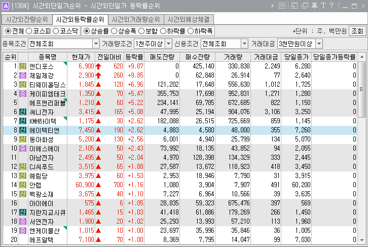  2019년 9월 9일. 전일 시간외 특징주.